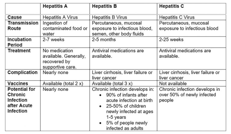 Hepatitis - Edmonds Medical Clinic